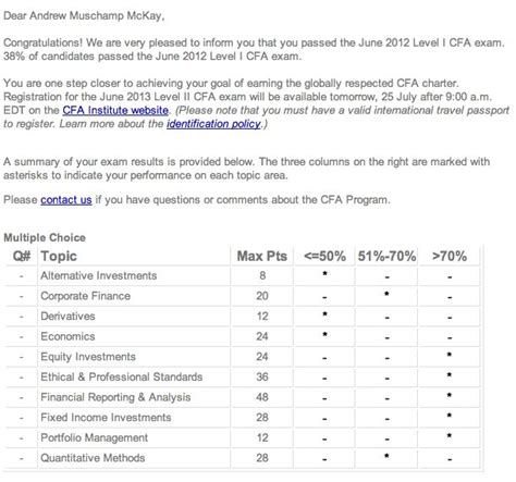 CFA® Exam Results and Pass Rates .